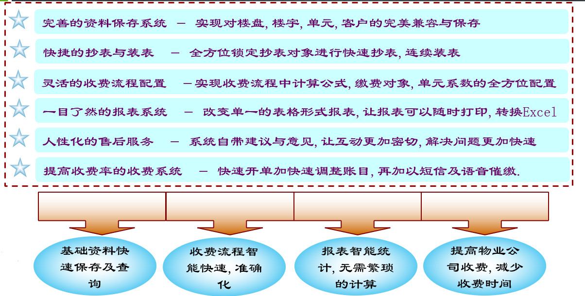 小區(qū)建筑智能化系統(tǒng)方案(圖36) 小區(qū)建筑智能化系統(tǒng)方案(圖36)