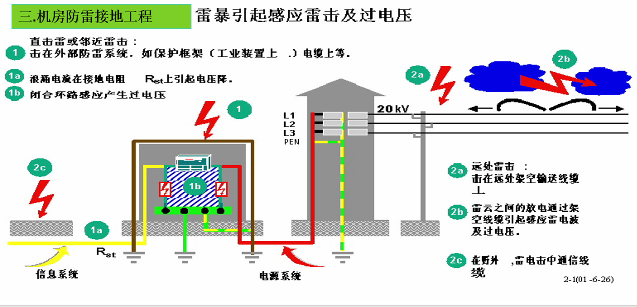 小區(qū)建筑智能化系統(tǒng)方案(圖43) 小區(qū)建筑智能化系統(tǒng)方案(圖43)
