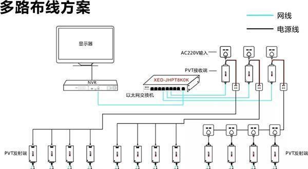 監(jiān)控攝像機電源功率配置及供電模式選擇(圖4)