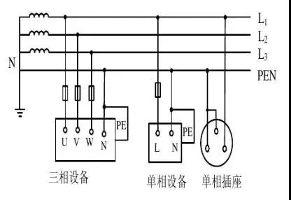 TN-C系統(tǒng)接線圖