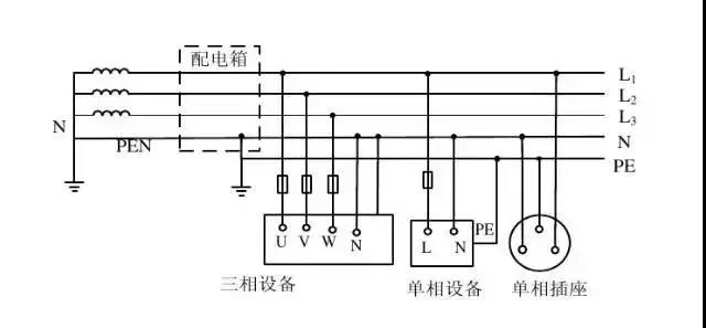 TN-C-S系統(tǒng)接線圖