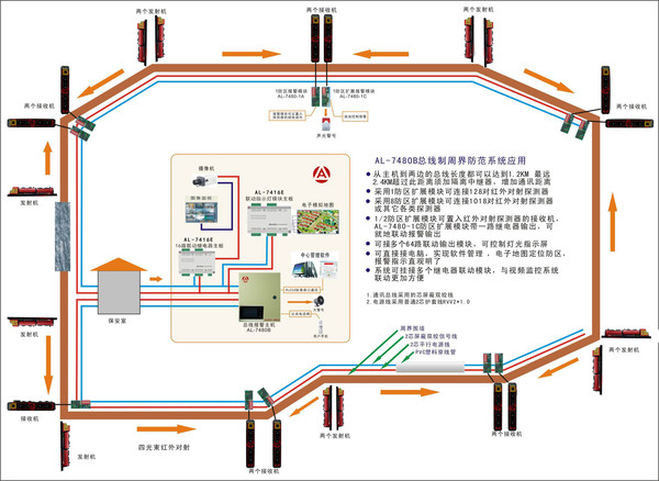 電纜阻抗-無(wú)錫名揚(yáng)智能化系統(tǒng)有限公司