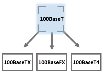監(jiān)控做不少，網(wǎng)線知多少？ (圖1)