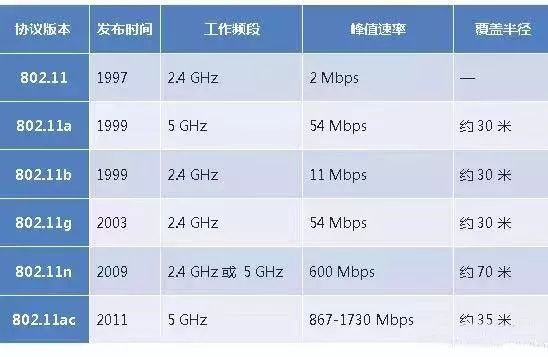 打造無線網絡覆蓋？這5個步驟立馬搞定 (圖4)