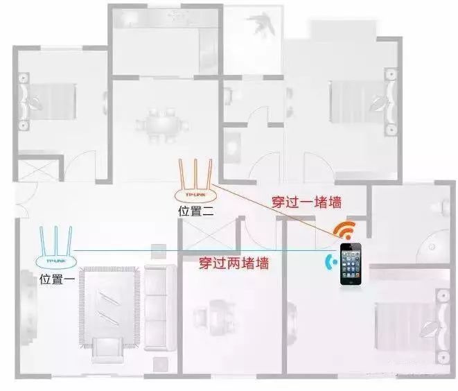 打造無線網絡覆蓋？這5個步驟立馬搞定 (圖5)