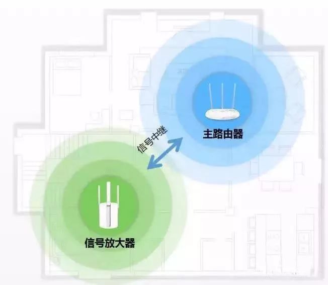 打造無線網絡覆蓋？這5個步驟立馬搞定 (圖6)