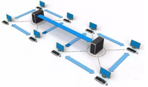二、三層交換機(jī)與路由器之間有什么區(qū)別！(圖3)