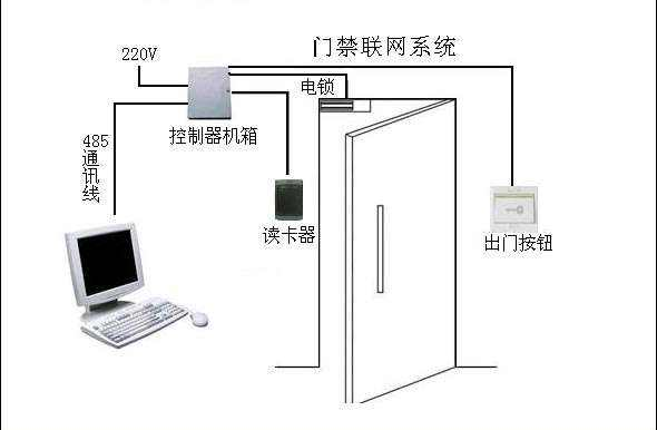 安裝防靜電門禁的原因與安裝門禁的好處(圖1)