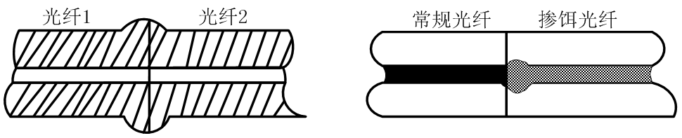 【干貨】光纜熔接技巧與質(zhì)量控制(圖4)