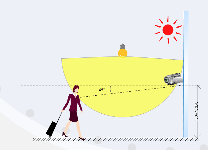 弱電工程人臉識別攝像機及補光燈安裝技術(shù)要求(圖1)