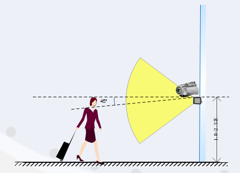弱電工程人臉識別攝像機及補光燈安裝技術(shù)要求(圖2)