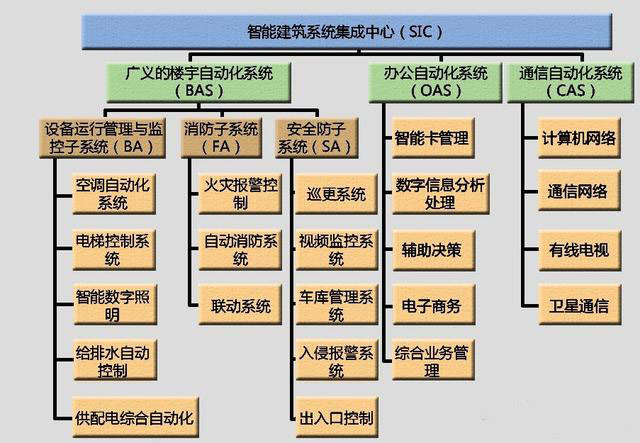 用最通俗的白話告訴你什么是弱電工程？(圖6)