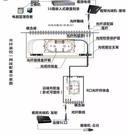 各種網(wǎng)絡(luò)監(jiān)控拓?fù)鋱D,你都看懂了嗎?(圖9) 各種網(wǎng)絡(luò)監(jiān)控拓?fù)鋱D,你都看懂了嗎?(圖9)