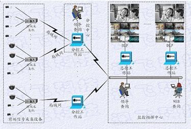 各種網(wǎng)絡(luò)監(jiān)控拓?fù)鋱D,你都看懂了嗎?(圖14) 各種網(wǎng)絡(luò)監(jiān)控拓?fù)鋱D,你都看懂了嗎?(圖14)