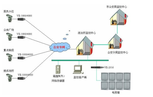 各種網(wǎng)絡(luò)監(jiān)控拓?fù)鋱D,你都看懂了嗎?(圖15) 各種網(wǎng)絡(luò)監(jiān)控拓?fù)鋱D,你都看懂了嗎?(圖15)