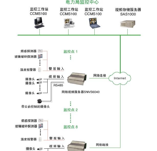 各種網(wǎng)絡(luò)監(jiān)控拓?fù)鋱D,你都看懂了嗎?(圖26) 各種網(wǎng)絡(luò)監(jiān)控拓?fù)鋱D,你都看懂了嗎?(圖26)
