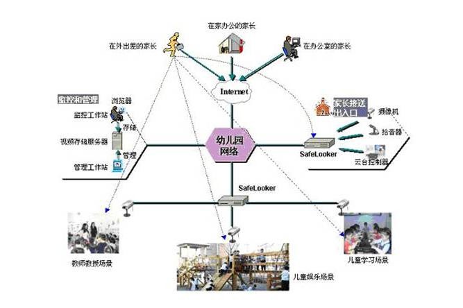 各種網(wǎng)絡(luò)監(jiān)控拓?fù)鋱D,你都看懂了嗎?(圖28) 各種網(wǎng)絡(luò)監(jiān)控拓?fù)鋱D,你都看懂了嗎?(圖28)