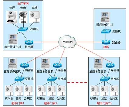 各種網(wǎng)絡(luò)監(jiān)控拓?fù)鋱D,你都看懂了嗎?(圖39) 各種網(wǎng)絡(luò)監(jiān)控拓?fù)鋱D,你都看懂了嗎?(圖39)