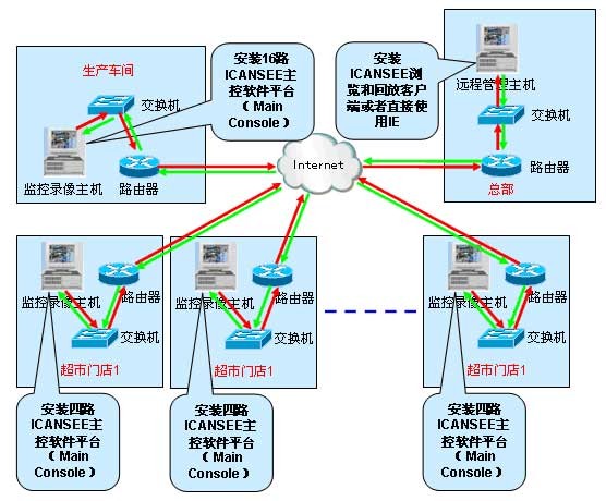 各種網(wǎng)絡(luò)監(jiān)控拓?fù)鋱D,你都看懂了嗎?(圖40) 各種網(wǎng)絡(luò)監(jiān)控拓?fù)鋱D,你都看懂了嗎?(圖40)