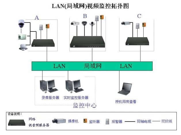 各種網(wǎng)絡(luò)監(jiān)控拓?fù)鋱D,你都看懂了嗎?(圖42) 各種網(wǎng)絡(luò)監(jiān)控拓?fù)鋱D,你都看懂了嗎?(圖42)