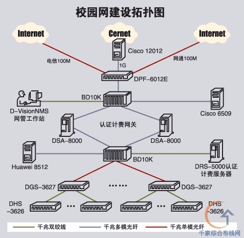 各種網(wǎng)絡(luò)監(jiān)控拓?fù)鋱D,你都看懂了嗎?(圖51) 各種網(wǎng)絡(luò)監(jiān)控拓?fù)鋱D,你都看懂了嗎?(圖51)