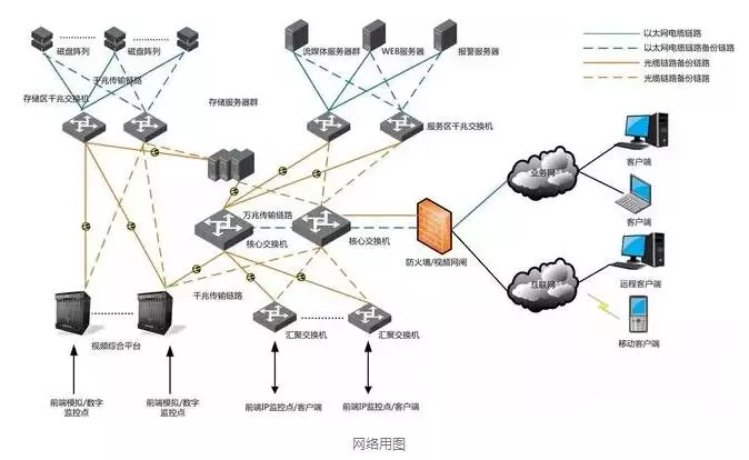 你是這樣做的嗎?弱電標(biāo)準(zhǔn)施工圖(圖1) 你是這樣做的嗎?弱電標(biāo)準(zhǔn)施工圖(圖1)