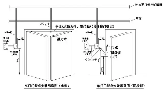 弱電標(biāo)準(zhǔn)施工圖是什么樣?你是這樣做的嗎?(圖15) 你是這樣做的嗎?弱電標(biāo)準(zhǔn)施工圖(圖15)