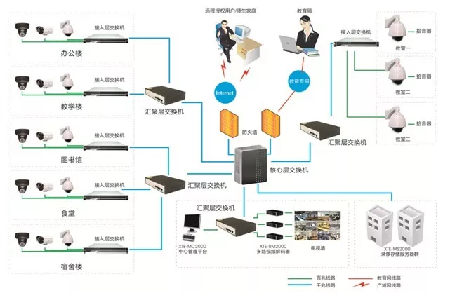 弱電標(biāo)準(zhǔn)施工圖是什么樣?你是這樣做的嗎?(圖27) 你是這樣做的嗎?弱電標(biāo)準(zhǔn)施工圖(圖27)