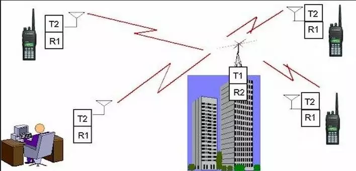 弱電標(biāo)準(zhǔn)施工圖是什么樣?你是這樣做的嗎?(圖28) 你是這樣做的嗎?弱電標(biāo)準(zhǔn)施工圖(圖28)