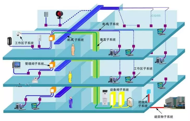 弱電標(biāo)準(zhǔn)施工圖是什么樣?你是這樣做的嗎?(圖30) 你是這樣做的嗎?弱電標(biāo)準(zhǔn)施工圖(圖30)