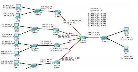 局域網(wǎng)ip地址不夠用怎么解決? (圖2) 局域網(wǎng)ip地址不夠用怎么解決? (圖2)