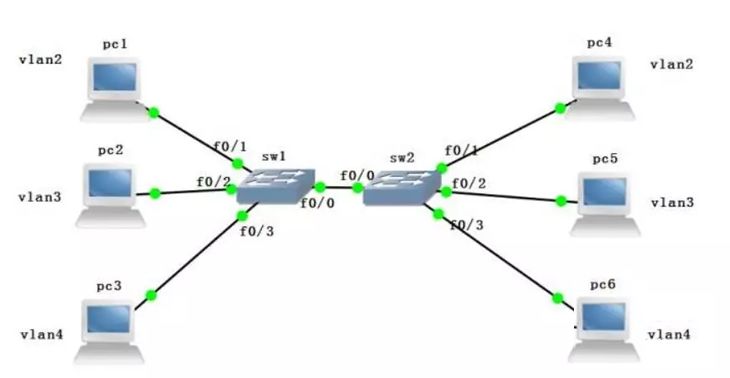局域網(wǎng)ip地址不夠用怎么解決? (圖4) 局域網(wǎng)ip地址不夠用怎么解決? (圖4)