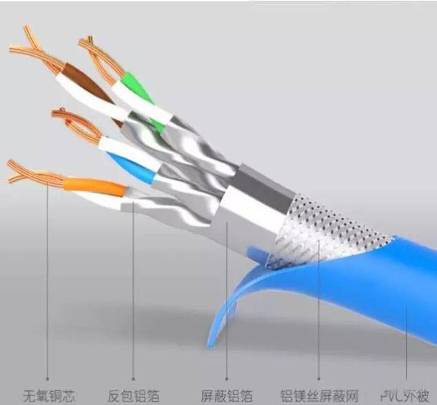 如何快速鑒定網(wǎng)線好壞？怎樣測網(wǎng)線電阻？