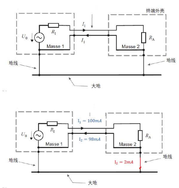 史上最全的接地系統(tǒng)詳解,值得收藏!(圖1) 史上最全的接地系統(tǒng)詳解,值得收藏!(圖1)