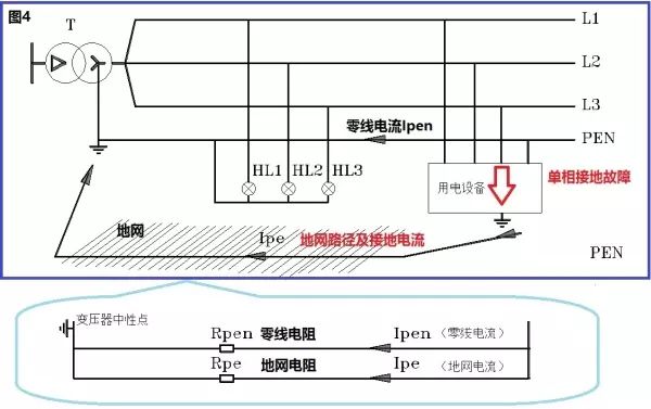 史上最全的接地系統(tǒng)詳解,值得收藏!(圖4) 史上最全的接地系統(tǒng)詳解,值得收藏!(圖4)