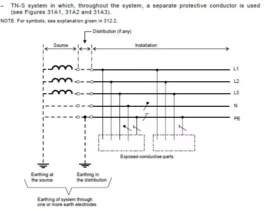 史上最全的接地系統(tǒng)詳解,值得收藏!(圖6) 史上最全的接地系統(tǒng)詳解,值得收藏!(圖6)