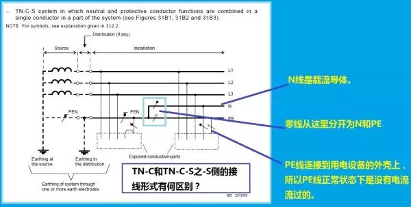 史上最全的接地系統(tǒng)詳解,值得收藏!(圖7) 史上最全的接地系統(tǒng)詳解,值得收藏!(圖7)