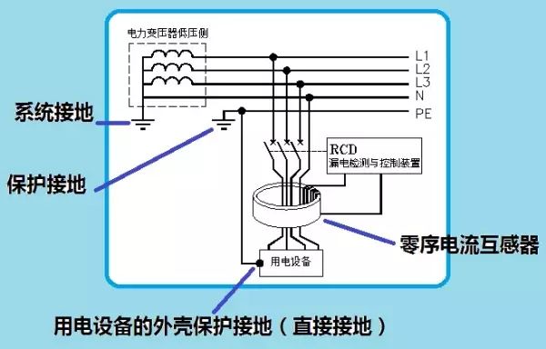史上最全的接地系統(tǒng)詳解,值得收藏!(圖9) 史上最全的接地系統(tǒng)詳解,值得收藏!(圖9)