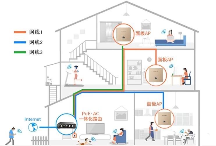 【干貨】無線監(jiān)控網(wǎng)絡(luò)系統(tǒng)入門基礎(chǔ)知識!(圖1) 【干貨】無線監(jiān)控網(wǎng)絡(luò)系統(tǒng)入門基礎(chǔ)知識!(圖1)
