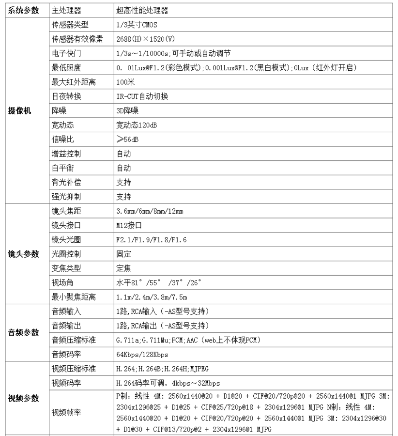 130萬(wàn)單燈海螺紅外攝像機(jī)(圖3)