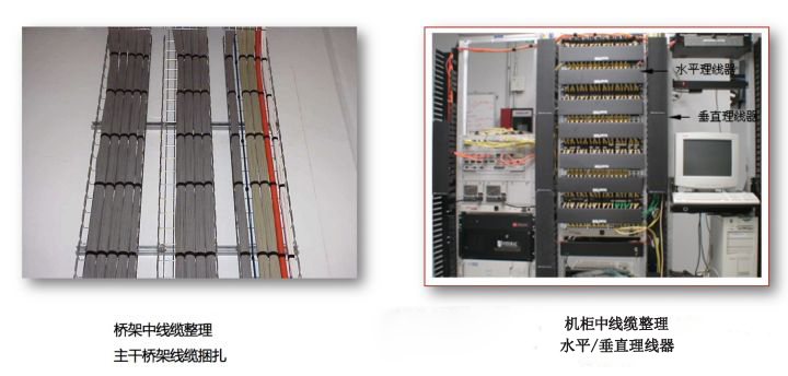 綜合布線:配線架與理線架有什么作用?(圖6) 綜合布線:配線架與理線架有什么作用?(圖6)