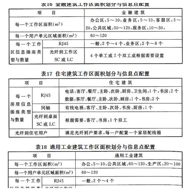 綜合布線系統(tǒng)工程設(shè)計(jì)要點(diǎn)有哪些?(圖8) 綜合布線系統(tǒng)工程設(shè)計(jì)要點(diǎn)