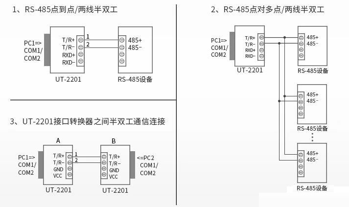 在弱電工程中，RS485的應用有哪些？(圖2)