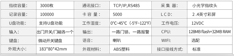 門禁系統(tǒng)(圖8) 門禁系統(tǒng)(圖8)