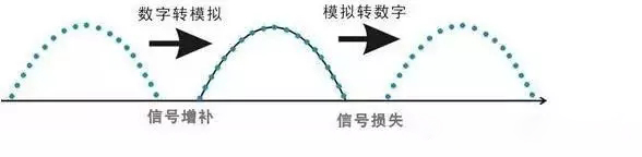 詳解DVI、HDMI、VGA這幾個(gè)接口的概念和特點(diǎn)(圖3) 詳解DVI、HDMI、VGA這幾個(gè)接口的概念和特點(diǎn)(圖3)