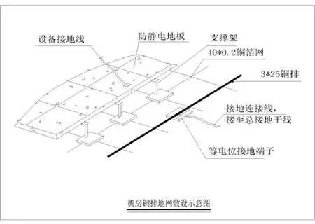 弱電機房防雷接地的施工方法(圖3) 弱電機房防雷接地的施工方法(圖3)
