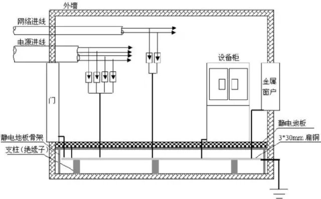 弱電機房防雷接地的施工方法(圖5) 弱電機房防雷接地的施工方法(圖5)