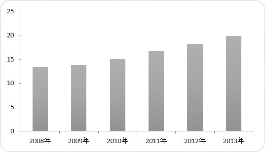 智慧幼兒園整體解決方案解析(圖1) 智慧幼兒園整體解決方案解析(圖1)