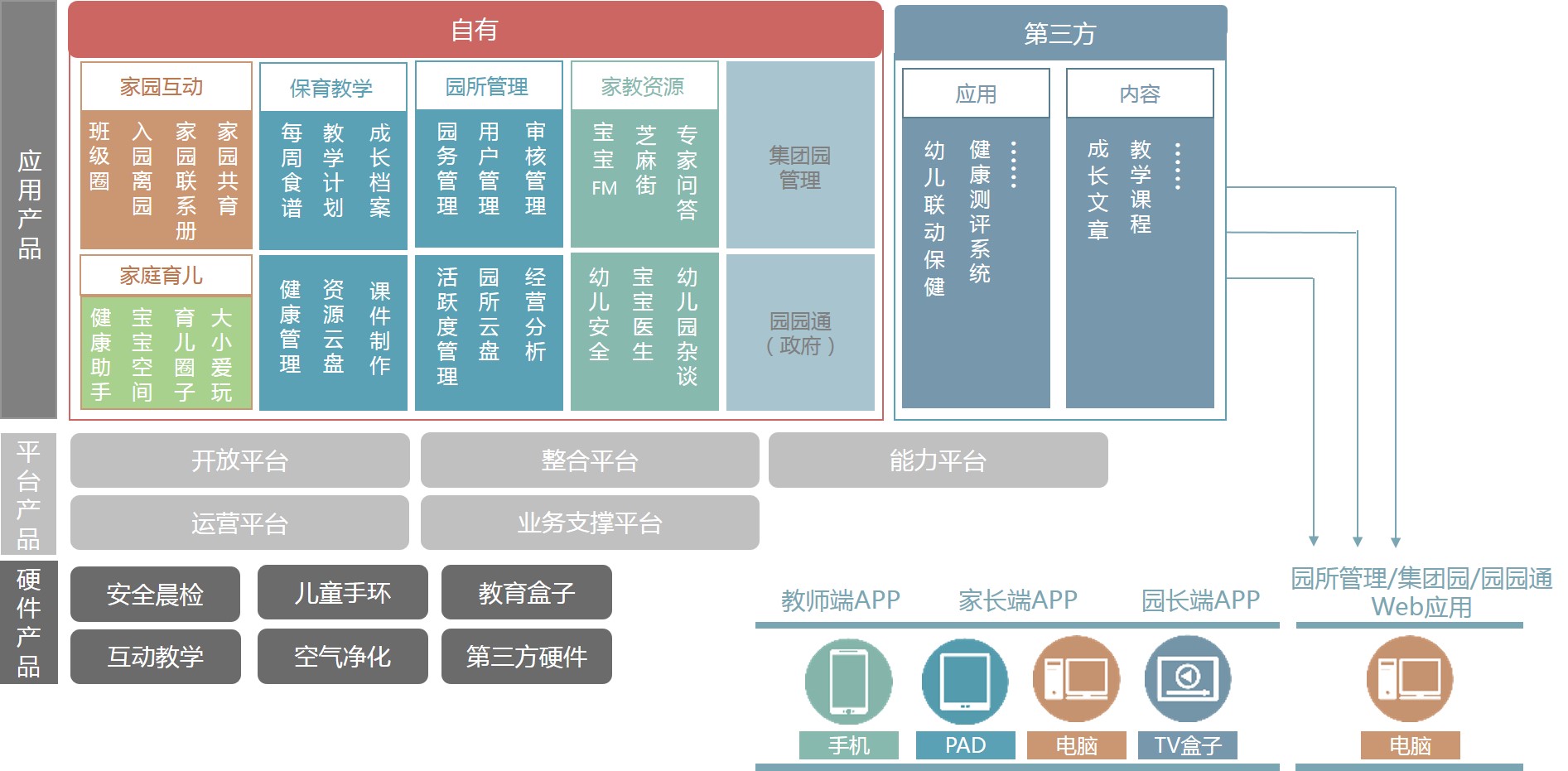 智慧幼兒園整體解決方案解析(圖7) 智慧幼兒園整體解決方案解析(圖7)