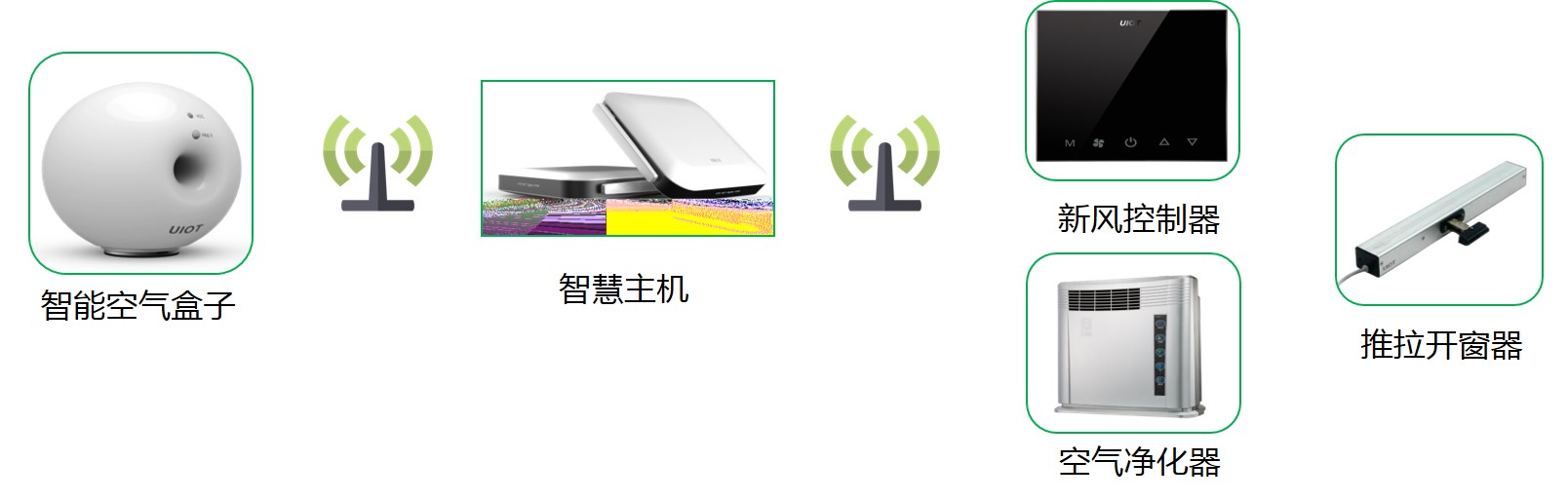 智慧幼兒園整體解決方案解析(圖17) 智慧幼兒園整體解決方案解析(圖17)
